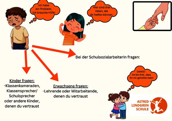 Kinder finden ANsprechpartner